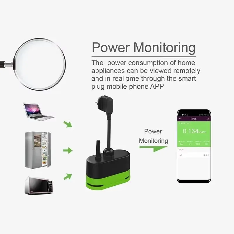 Tuya EU 16A Wifi Akıllı Dış Me - Smart Relay Tuya incelemesi ve fiyatı