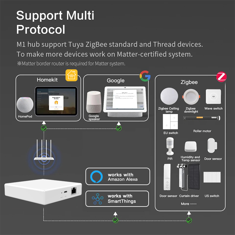 RSH Matter Ağ Geçidi Tuya Zigb - Tuya Smart incelemesi ve fiyatı